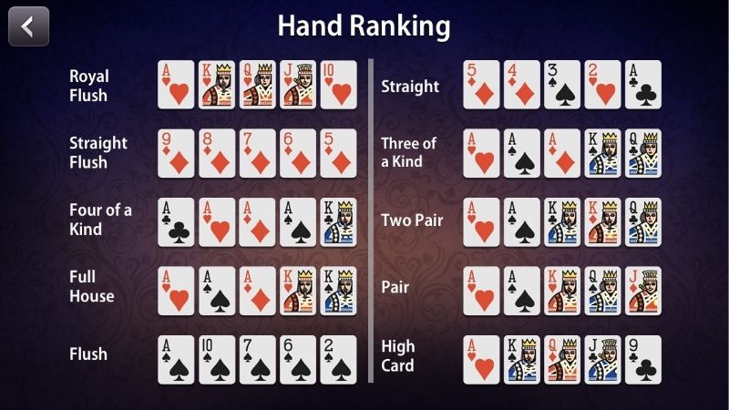 Tay Bài Và Thứ Bậc Trong Poker Texas Hold’em Dễ Hiểu
