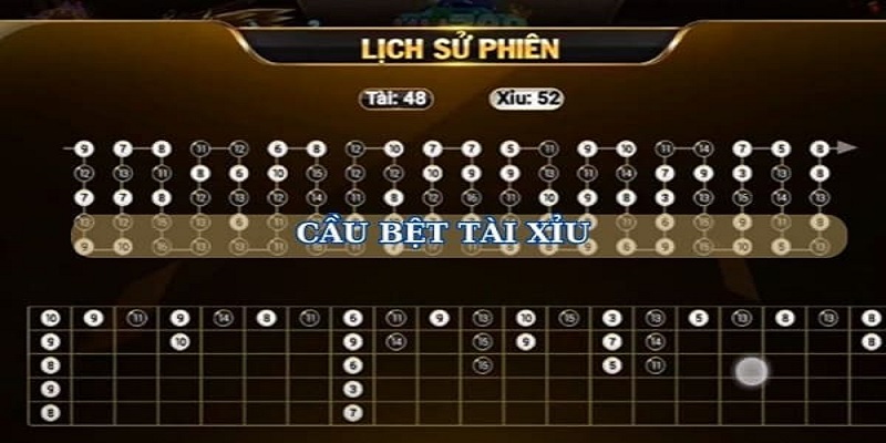 Cầu 1-1 Tài Xỉu Go88 Và Cách Nhận Diện Dạng Chuỗi Luân Phiên