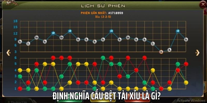 Cầu 1-1 Là Gi